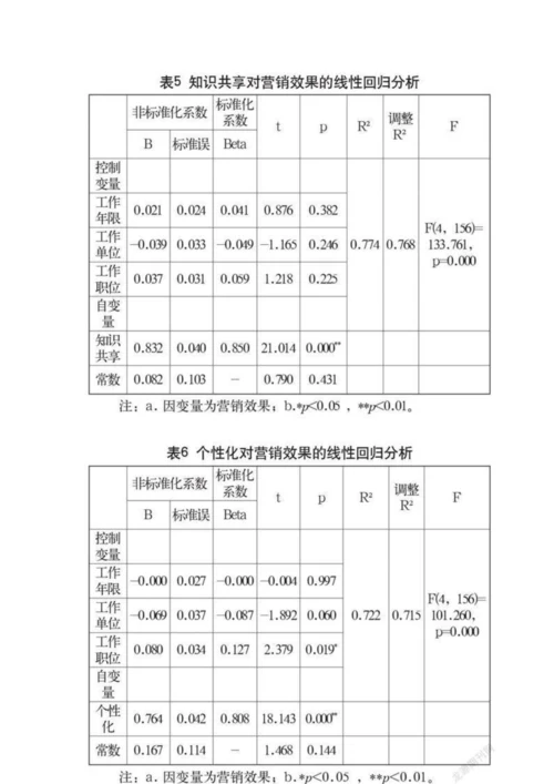 价值共创对企业营销的影响研究.docx