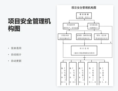 项目安全管理机构图