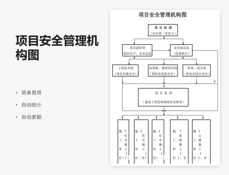 项目安全管理机构图