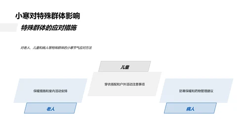 小寒节气知识与应对