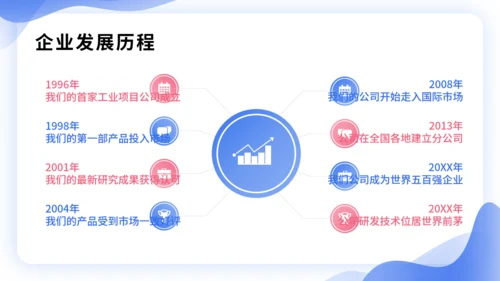 IT互联网智能服务系统项目汇报通用PPT模板