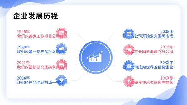 IT互联网智能服务系统项目汇报通用PPT模板