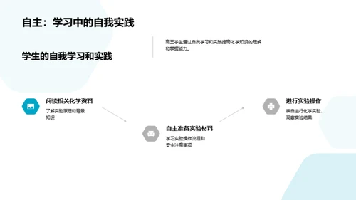 化学实验探索之旅