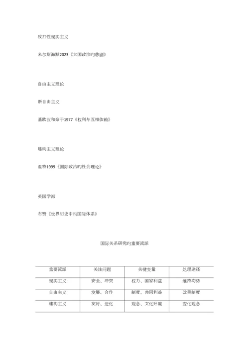 2023年国际关系分析阎学通考研笔记.docx