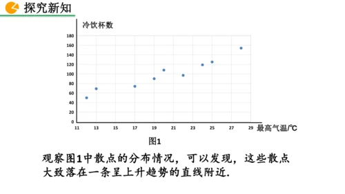 12.2.3 趋势图 课件（共25张PPT）