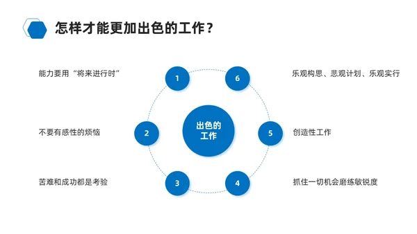 蓝色励志风商务简约干法读书分享会课件PPT模板