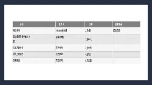 抓住客户痛点营销培训通用PPT课件模板