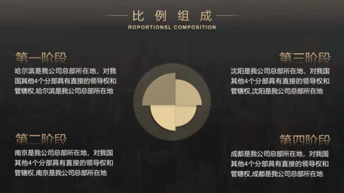 城市风云商业计划书通用PPT模板