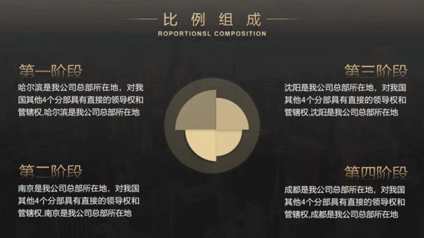 城市风云商业计划书通用PPT模板