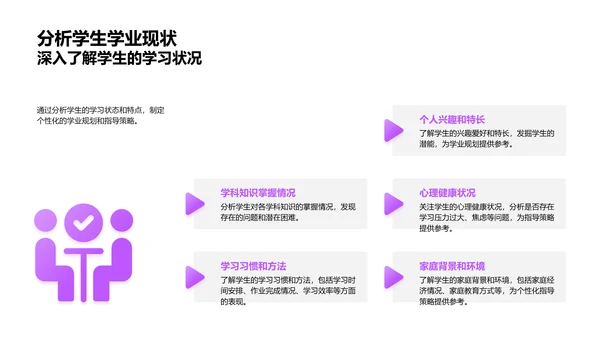 初二学业指导讲座