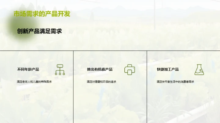 农产品市场洞察解析