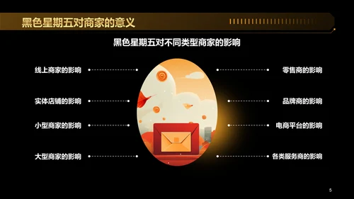 黑金色创意黑色星期五营销策划PPT模板
