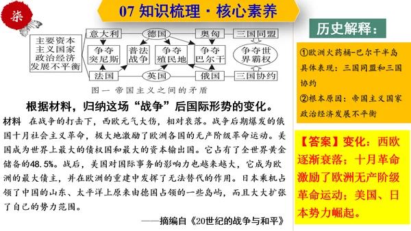 第三单元  第一次世界大战和战后初期的世界  单元复习课件（部编版）