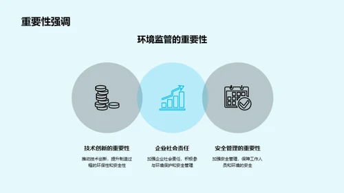 绿色化学：挑战与对策