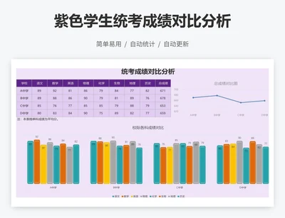 紫色学生统考成绩对比分析
