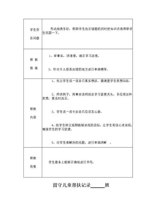 小学留守儿童帮扶记录表(共24页)