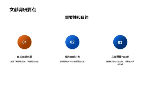 学术研究之旅