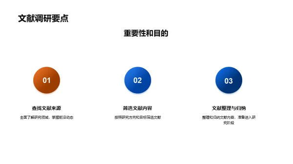 学术研究之旅