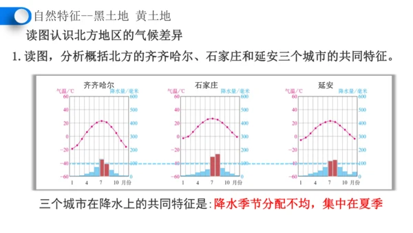 6.1自然特征与农业（课件28张）-人教版地理八年级下册