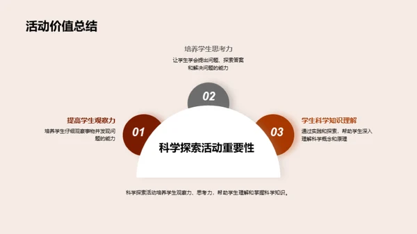 科学探索 塑造未来