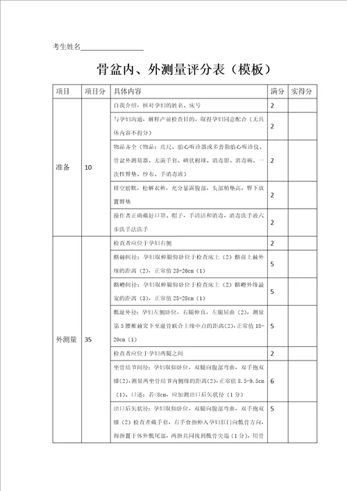 骨盆内、外测量评分表