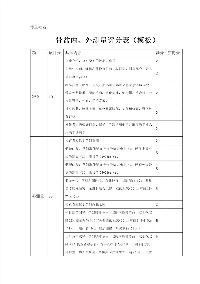 骨盆内、外测量评分表