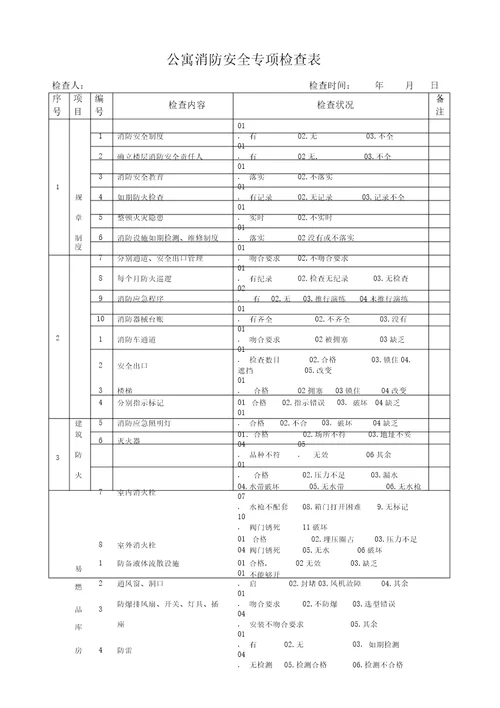 完整word版,一般企业、办公楼消防安全专项检查表1