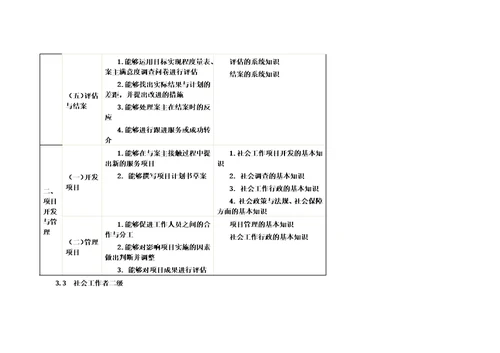 社会工作者国家职业标准