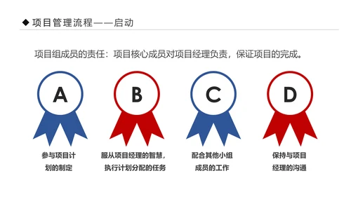 项目管理流程企业团队培训课件PPT模板