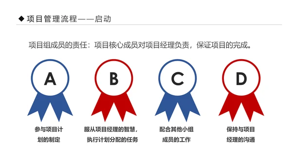 项目管理流程企业团队培训课件PPT模板