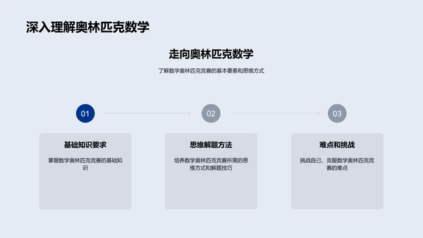 数学奥林匹克讲解PPT模板