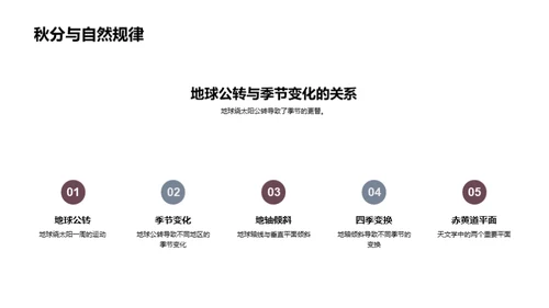 秋分科学探秘