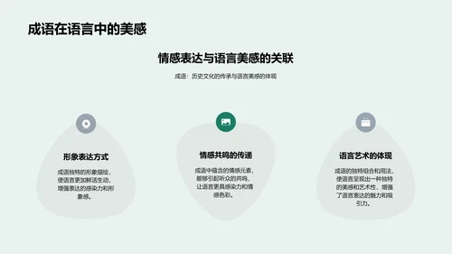 深度学习成语PPT模板