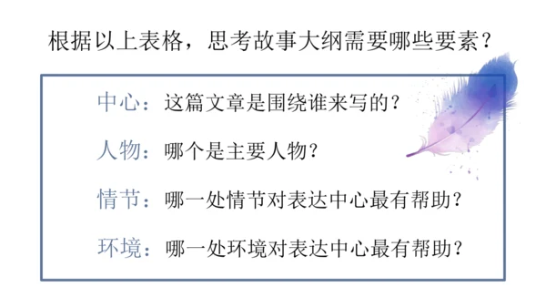 【六上课件】习作4：笔尖流出的故事