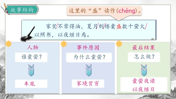 【核心素养】部编版语文四年级下册-18.文言文二则 第1课时（课件）