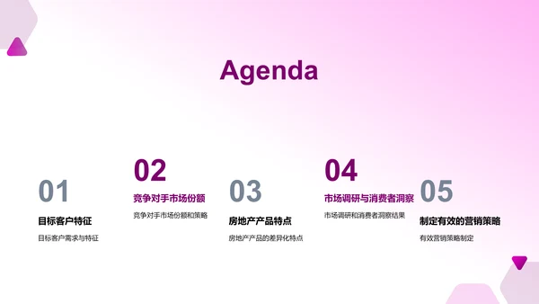 房地产市场营销策略
