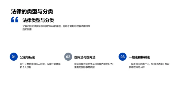 法学基础教学PPT模板