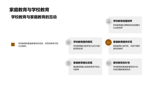 家庭教育中的礼仪课PPT模板