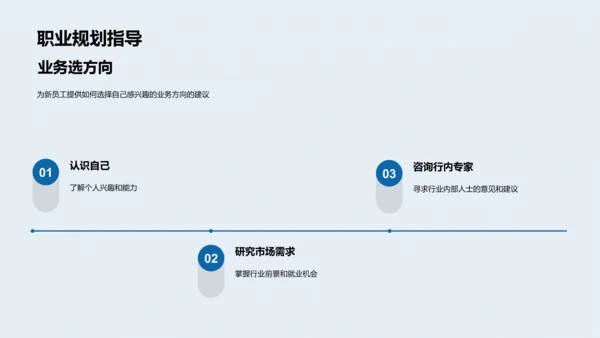 银行业务实操培训PPT模板