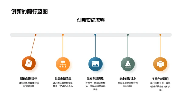 旅游业创新驱动力