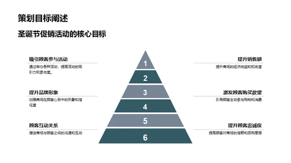 圣诞盛宴策划展示