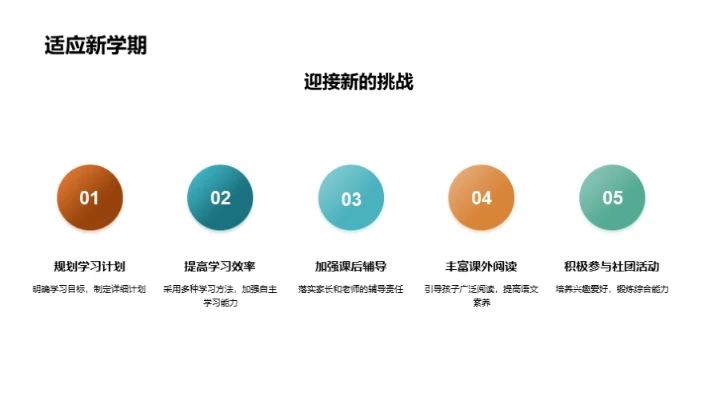 四年级学习生活回顾