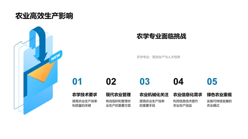 农学专业深度解析PPT模板