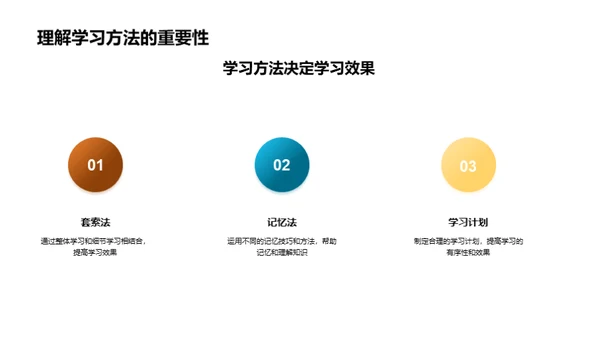 初一学习全攻略