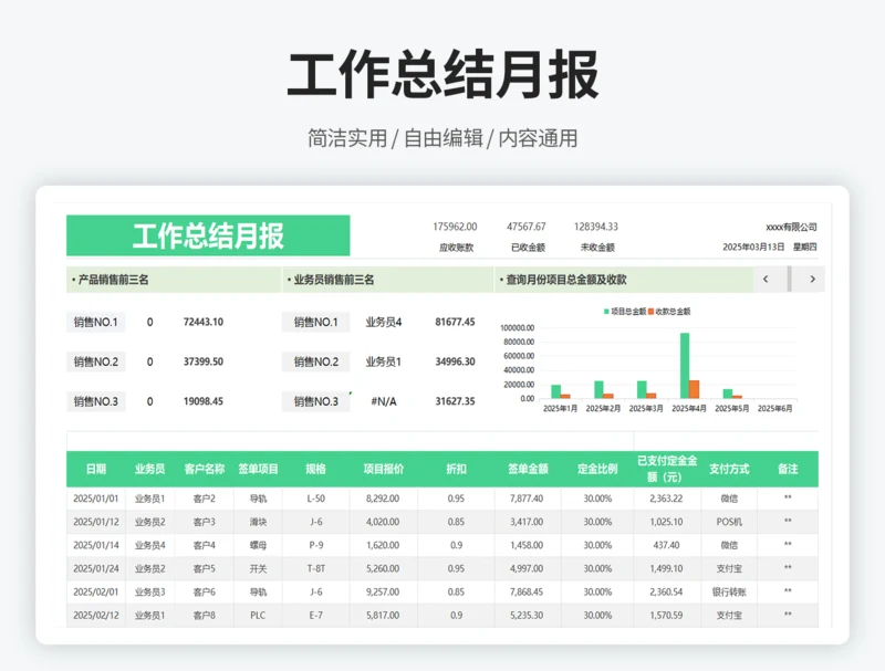 工作总结月报