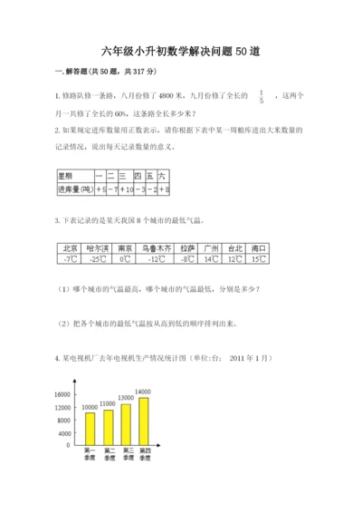 六年级小升初数学解决问题50道精品【历年真题】.docx