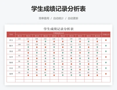 学生成绩记录分析表