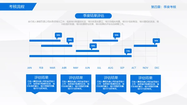 员工绩效考核管理通用PPT模板