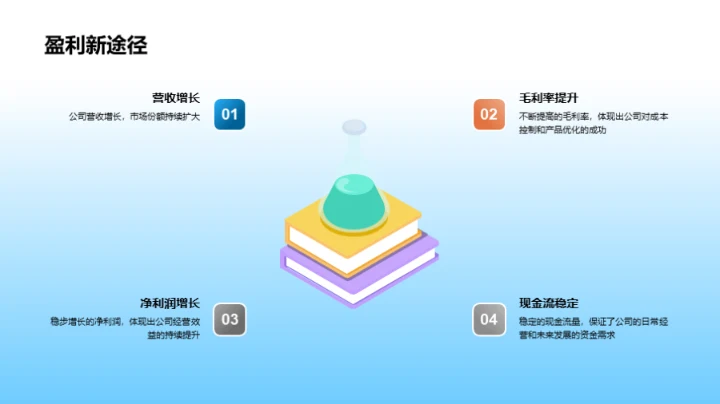 掌握未来，赢在创新