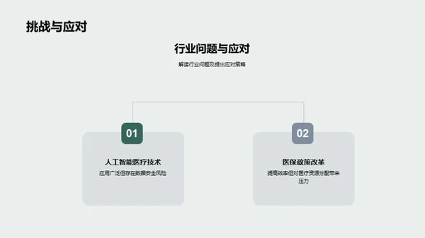 医保行业全景剖析